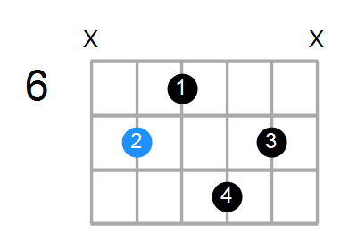 EM9 Chord